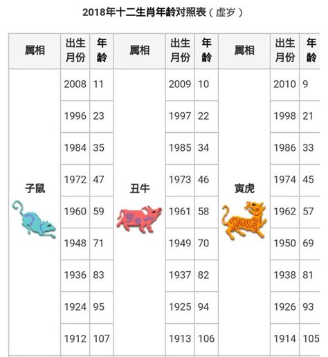 73歲屬什麼|生肖年齡對照表 十二生肖所屬年份對照表